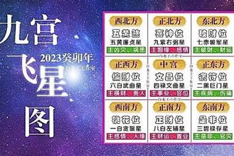 10宮飛星|10宮飛星是什麼？解密你的事業、財運、貴人運！ 